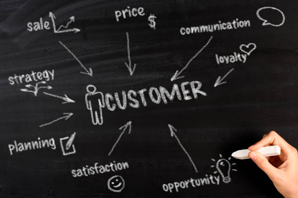 Smart Customer Loyalty Management for Lasting Retention